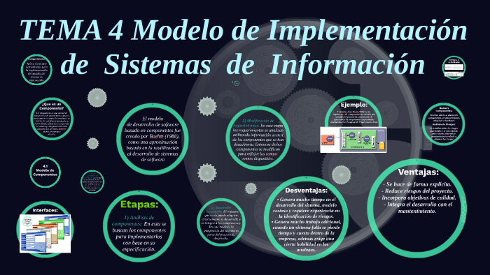  Modelo de Componentes by Jaime Ávila