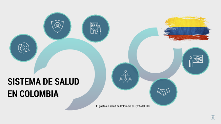 sistema de salud en Colombia by Karla Gabrielle Henao Caicedo on Prezi