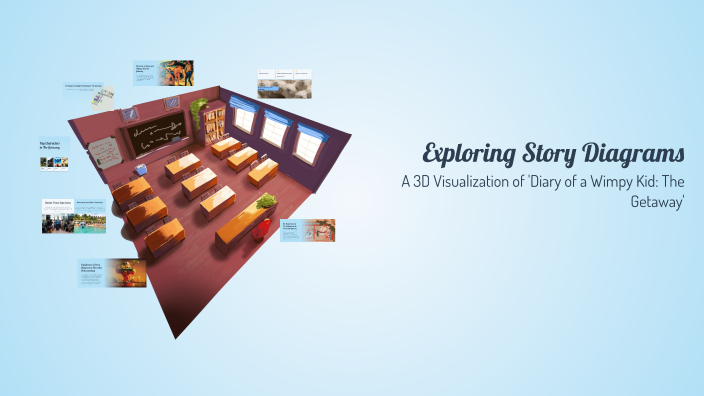 Exploring Story Diagrams by Sofia Prado on Prezi