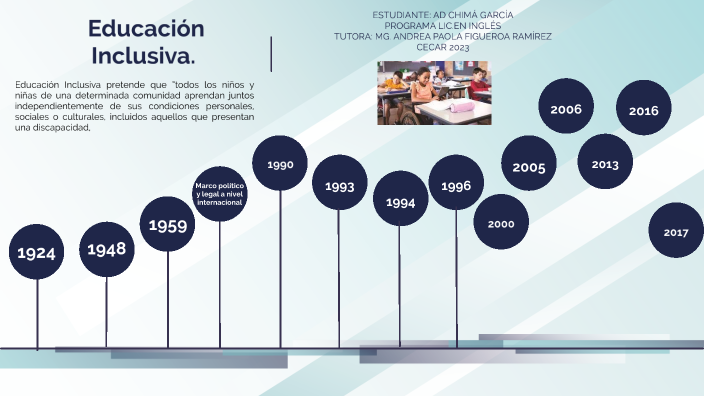 Línea de Tiempo de la Educación Inclusiva. by AD CHIMA GARCIA on Prezi