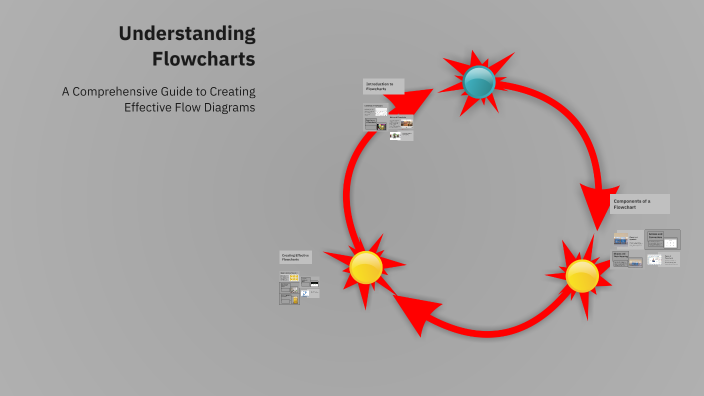 Understanding Flowcharts by Saurabh Pradhan on Prezi