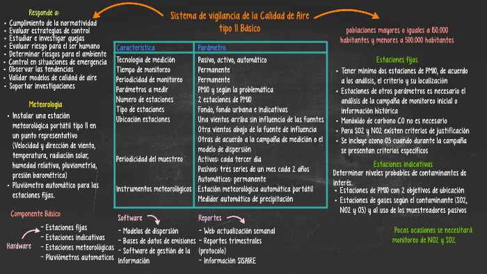 Sistema de vigilancia de la Calidad de Aire by Maria Camila Cuervo on Prezi