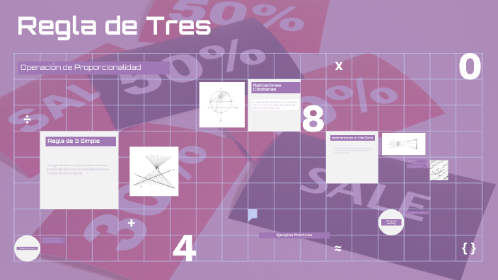 La Regla de Tres by Laura Tobon on Prezi