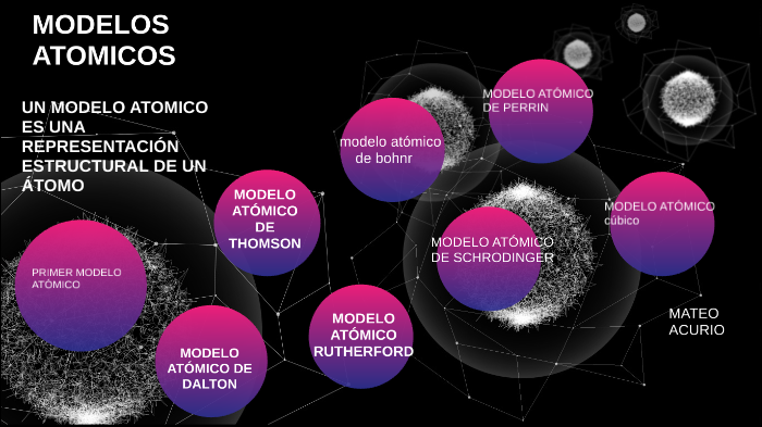 Los modelos atómicos by mateo acurio on Prezi