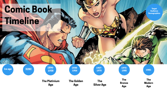 Comic book timeline by Anton Poon on Prezi