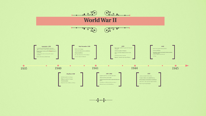 World War II by Rob Rosazza on Prezi