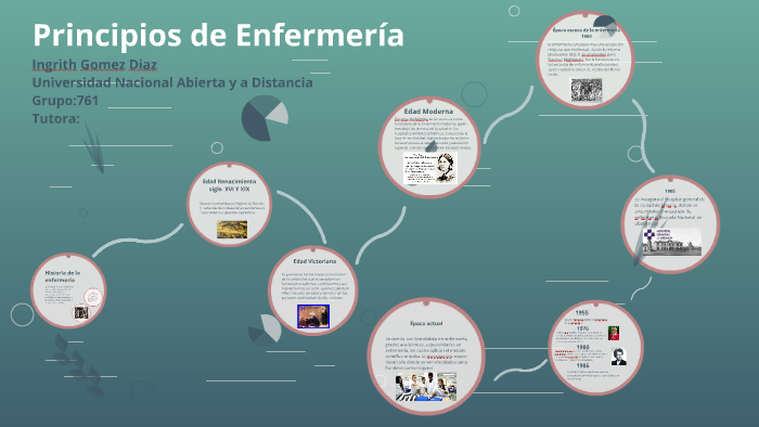 Principios De Enfermeria By On Prezi