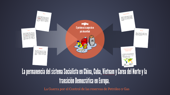 Permanencia Del Sistema Socialista En China Y Cuba prezi.com