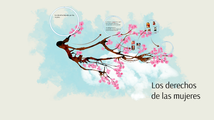 Los derechos de las mujeres by danila divapuri on Prezi