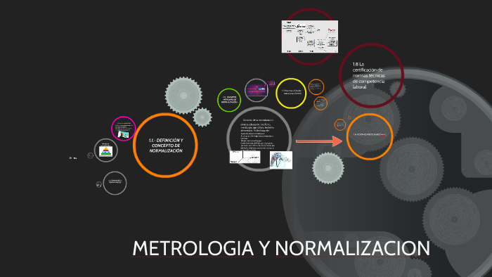 Metrologia Y Normalizacion By Alex Roldán 1886