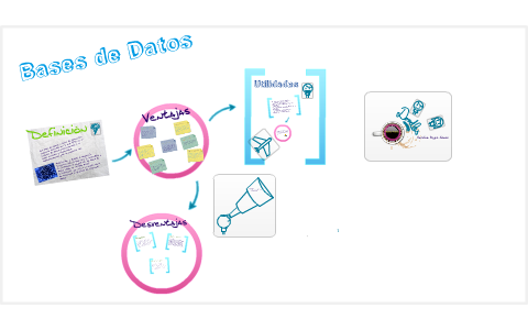 Bases de Datos-Utilidad by Carolina Reyes on Prezi