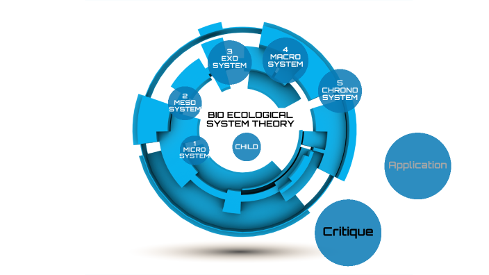 Bioecological System Theory by She Ardeza Abogado on Prezi