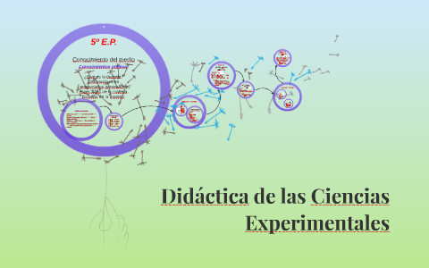 Didáctica de las Ciencias Experimentales by alci zama on Prezi