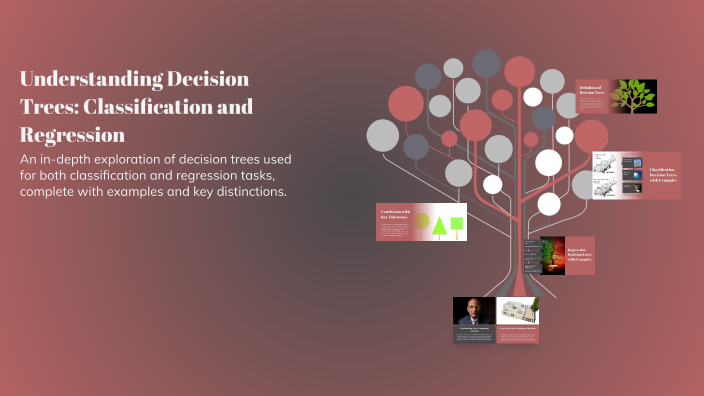 Understanding Decision Trees: Classification and Regression by Fedi ...