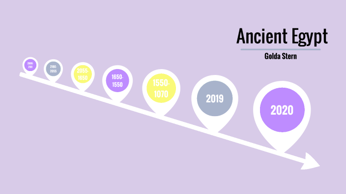 ancient egypt timeline by Golda Stern on Prezi
