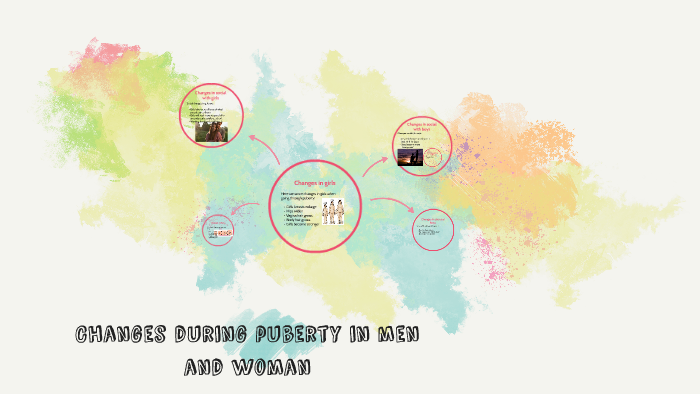 Changes during puberty in men and woman by a.zbazva Bennett on Prezi