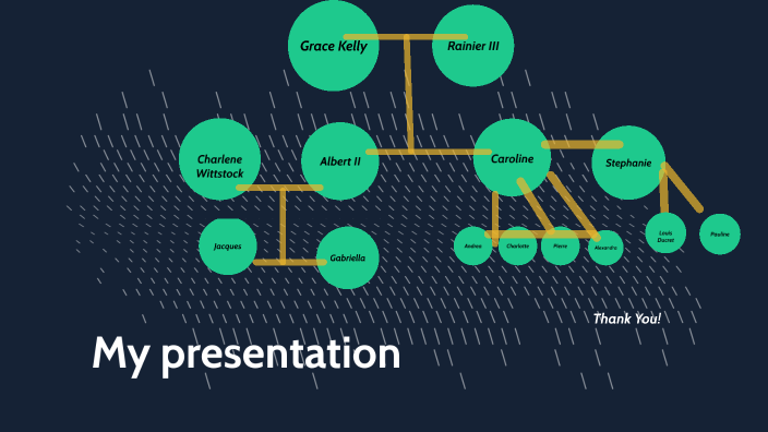 Family tree by Jennifer Hodges on Prezi