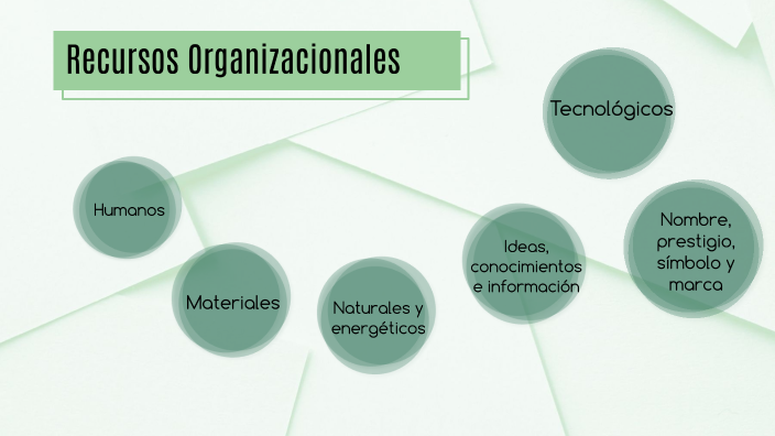 RECURSOS ORGANIZACIONALES by Brisa Escobar on Prezi