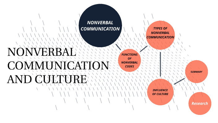 NONVERBAL COMMUNICATION AND CULTURE by Karolína Fojtů on Prezi