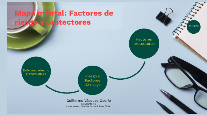 Mapa mental: Factores de riesgo y protectores by Guillermo Vásquez Osorio  on Prezi Next