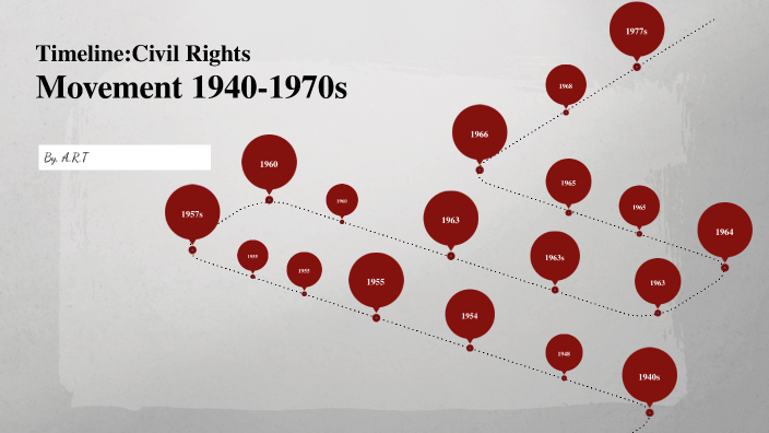 Civil Rights Movement Timeline By Angelina Toineeta On Prezi