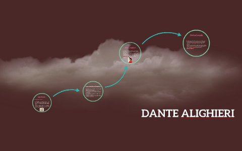 DANTE ALIGHIERI by Gaby Belisario on Prezi