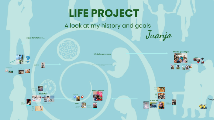 PROYECTO DE VIDA by Viviana Vallejo Castañeda on Prezi