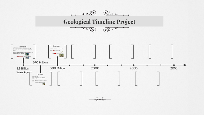 Geological Timeline Project by Hannah Hauck