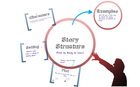 Story Structure by Matt Hardin on Prezi
