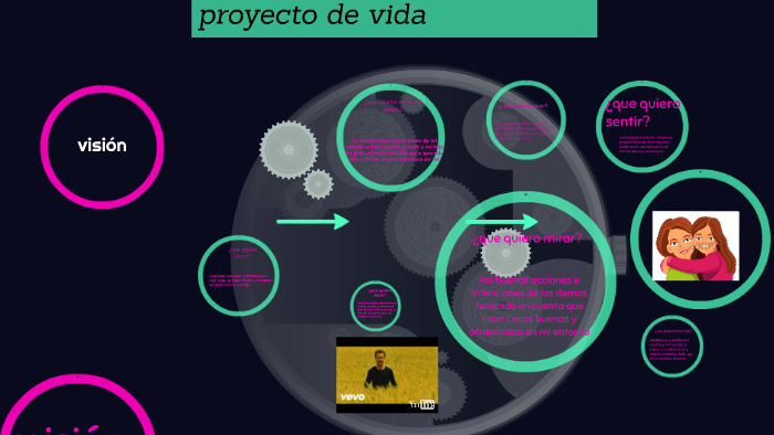 proyecto de vida by INGRID YULIANA RAMIREZ PEREZ on Prezi