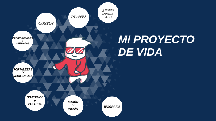 MI PROYECTO DE VIDA by Miguel Quispe Saravia on Prezi