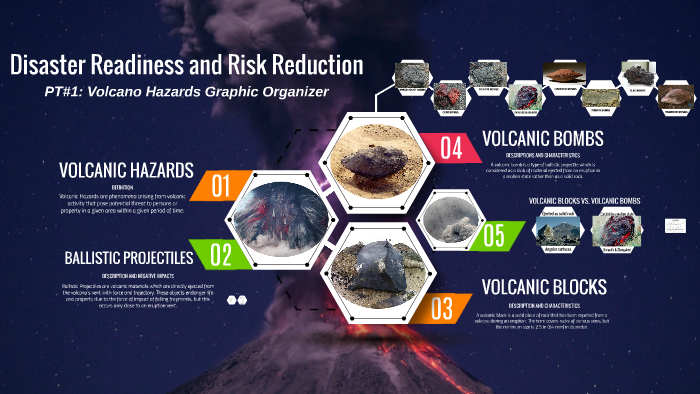 Volcanic Hazards - Ballistic Projectile by Sam Jeffrey on Prezi