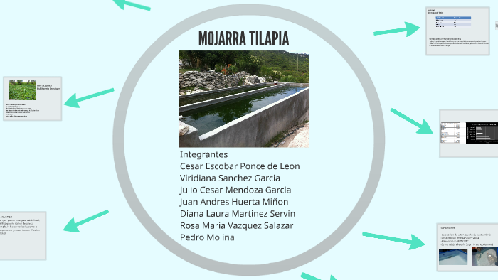 Integrantes by juan andres huerta on Prezi