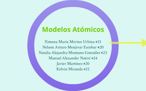 Modelos Atómicos by ximena merino