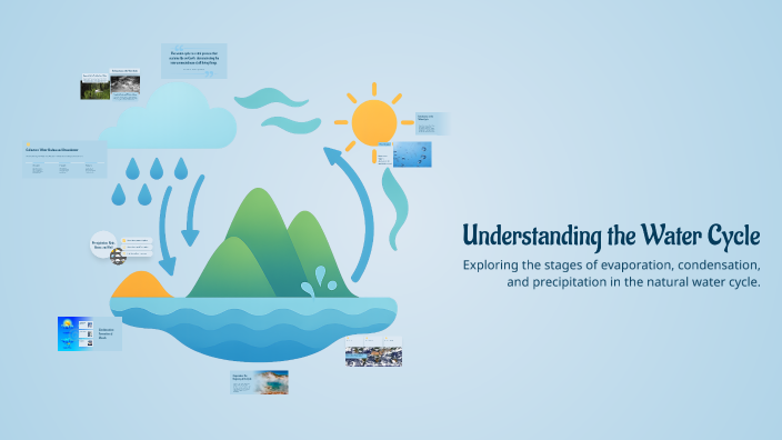 Understanding the Water Cycle by Yazan Haitham on Prezi
