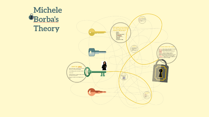 Michele Borba s Theory by Kirsten Jeanes on Prezi