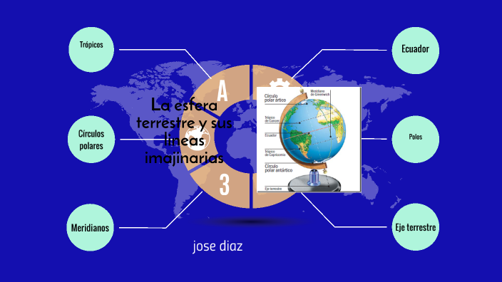 la esfera terrestres y sus lineas imaginarias by José enrique Díaz
