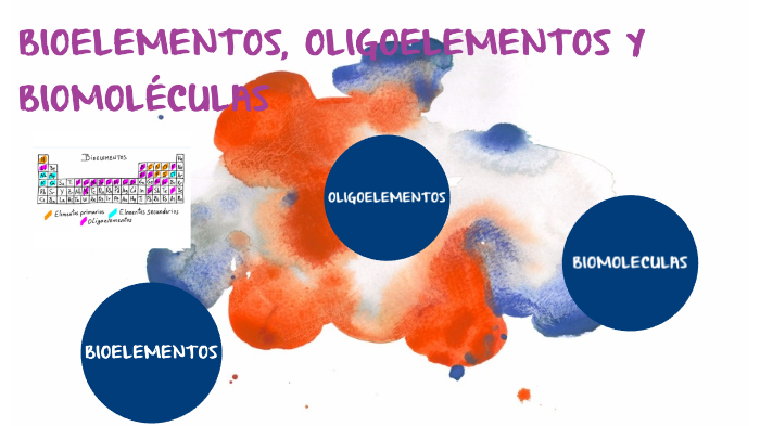 BIOELEMENTOS, OLIGOELEMENTOS Y BIOMOLECULAS By Jesus Herrera Bustamante ...