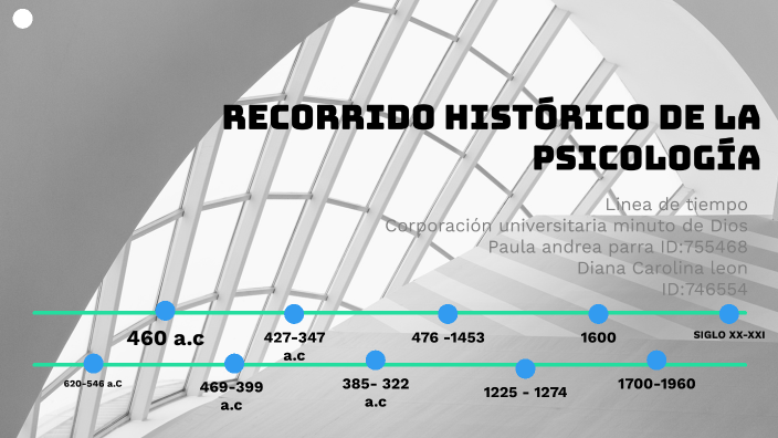 linea de tiempo by Paula Andrea PARRA GONZALEZ on Prezi