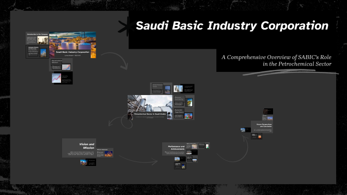 Saudi Basic Industry Corporation By Lamyaa Alosaimi On Prezi