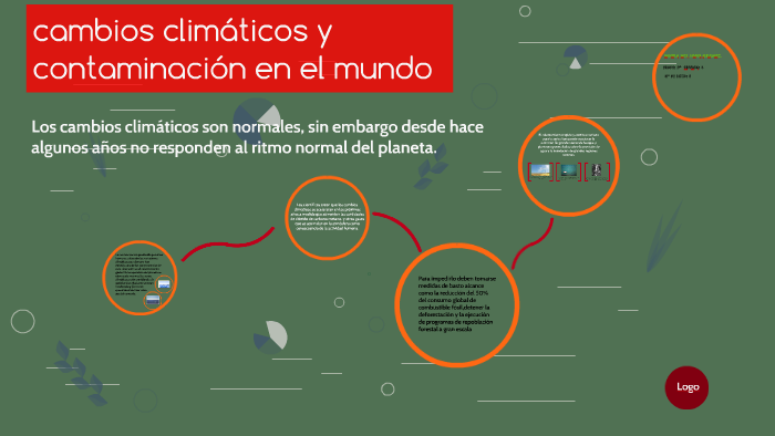 cambios climaticos y contaminacion en el mundo by Daniela Amaya Melendez