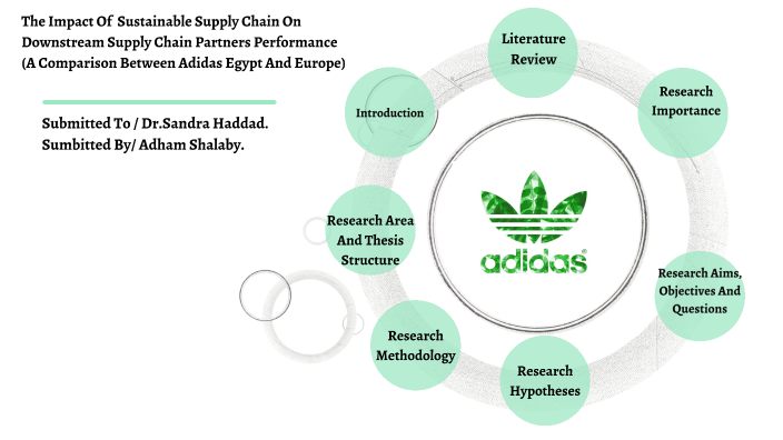 Afhængighed lure Sammentræf Adidas's Sustainable supply chain by Adham Shalaby