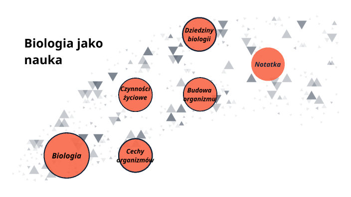 Biologia Jako Nauka Klasa 7 Biologia jako nauka by Sylwia Kaniewska on Prezi