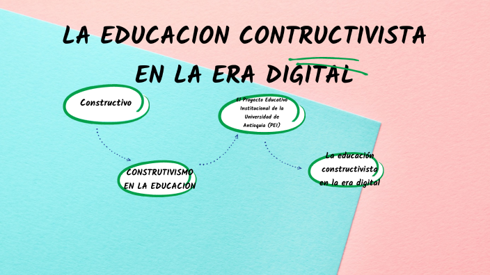 Teorías del aprendizaje by DAnna Carolina Aparicio luna on Prezi