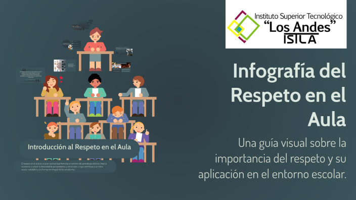 Infografía del Respeto en el Aula by gemita Molina on Prezi
