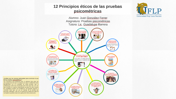Aspectos Eticos De Las Pruebas Psicometricas