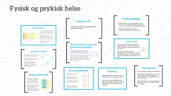 Fysisk Og Psykisk Helse By Ina Lindblom On Prezi