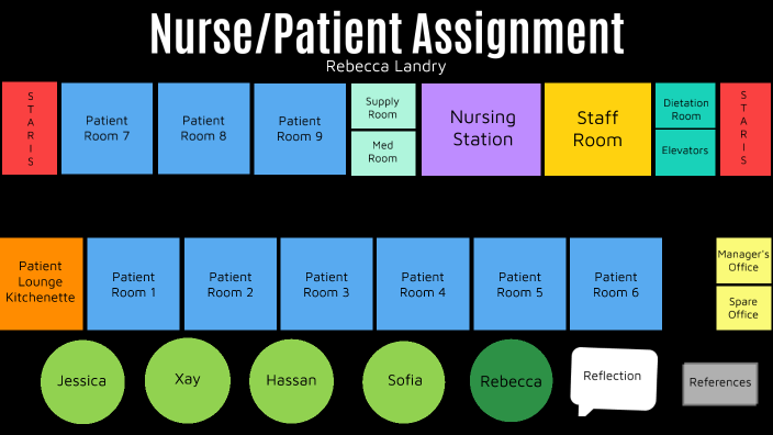 Nurse Patient Assignment Project by Rebecca Landry on Prezi