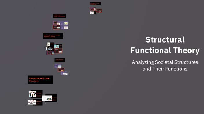 Structural Functional Theory by Addyson THORMEIER on Prezi