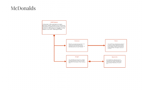 SWOT Analysis by Owen Goodsell on Prezi